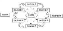 品牌危機管理 化危為機，守護品牌價值
