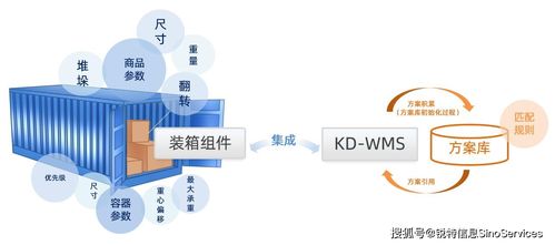 行業視角 汽車制造業KD WMS管理新模式，以軟件開發助力中國品牌提升海外市場競爭力
