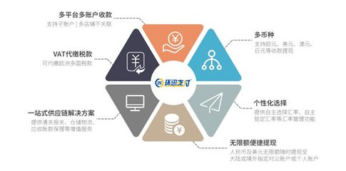環迅支付 以金融科技賦能出口跨境電商，助力中國品牌全球化管理